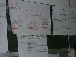 Mindmap (c) prowi GT